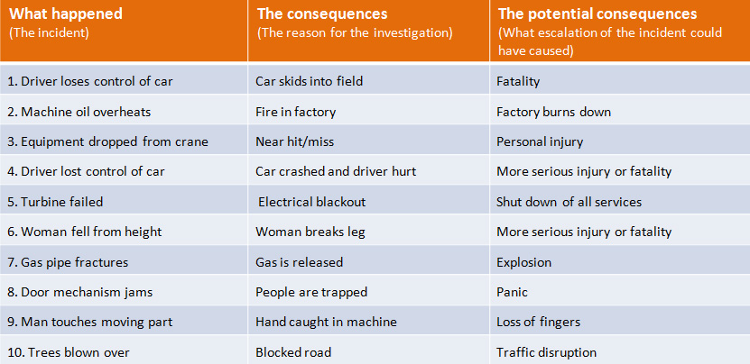 Incident Statements